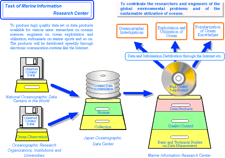 Flowchart of Task of MIRC